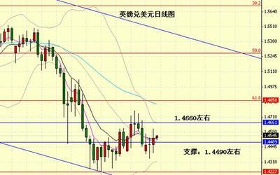 美聯(lián)儲加息預(yù)期再起，歐元匯率震蕩蓄勢待發(fā)